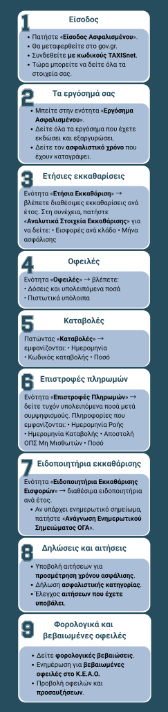 Infographic Vimata Ergosimo 243x1024